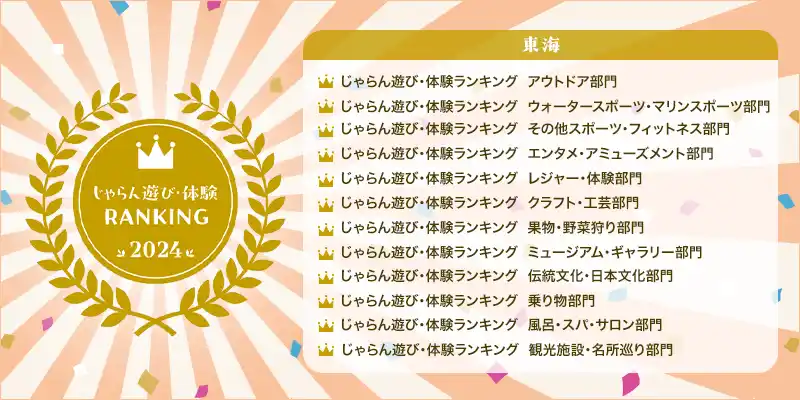 【株式会社リクルート】 「じゃらん遊び・体験ランキング2024」東海ブロック発表