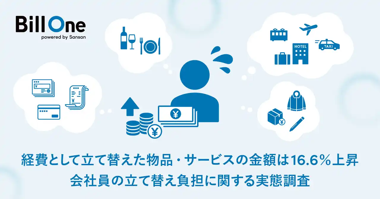 【Sansan株式会社】 Sansan、「会社員の立て替え負担に関する実態調査」を実施