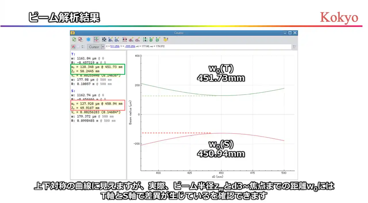 【株式会社光響】 レンズの選定・配置を最適化し、光を思い通りに操る「光学設計」無料ソフト「reZonator」で“操作しながら”学ぶオンライン講座（全3回）第1回を「OptiVideo」で公開開始