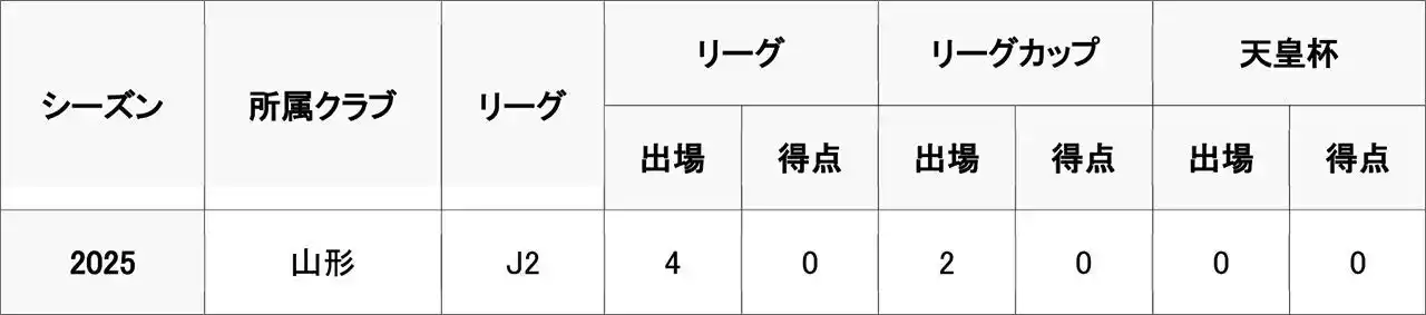 【株式会社モンテディオ山形】 ベカ・ミケルタゼ選手 双方合意の上契約解除のお知らせ