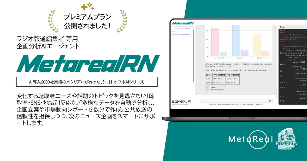 【株式会社メタリアル】 月額5万円でラジオ業界に革命を起こすAI分析ツール「Metareal ラジオニュース(Metareal RN)」プレミアムプラン7/8提供開始