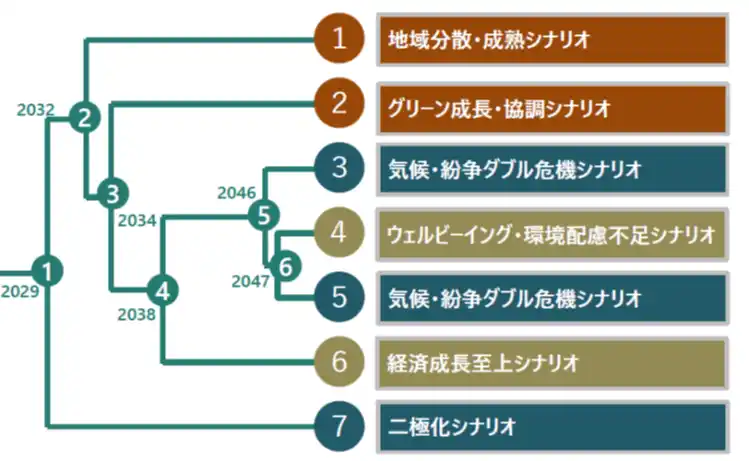 【京都大学 成長戦略本部】 AIを活用した、持続可能な地球社会に向けての政策提言