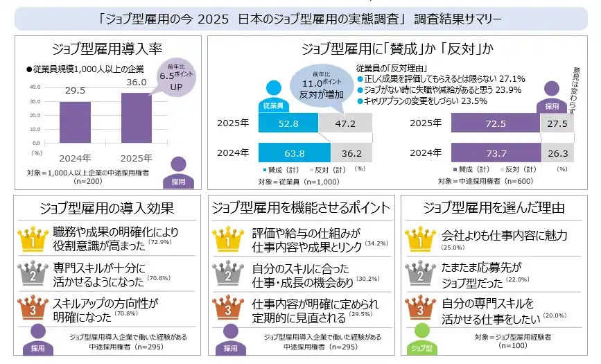 【JAC Recruitment】 ジョブ型雇用の今 2025
