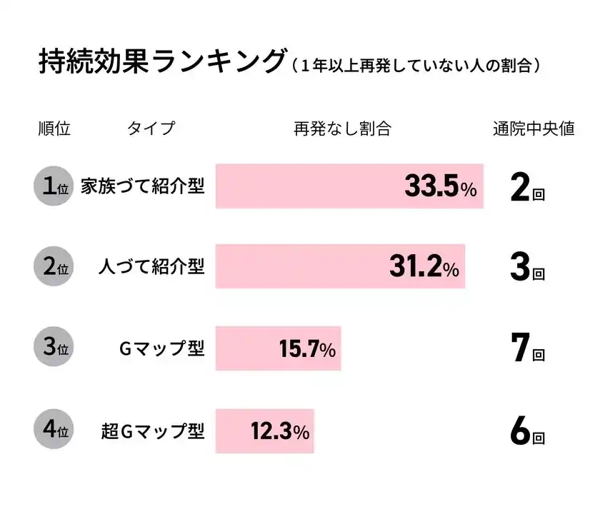 グラフ：持続効果ランキング
