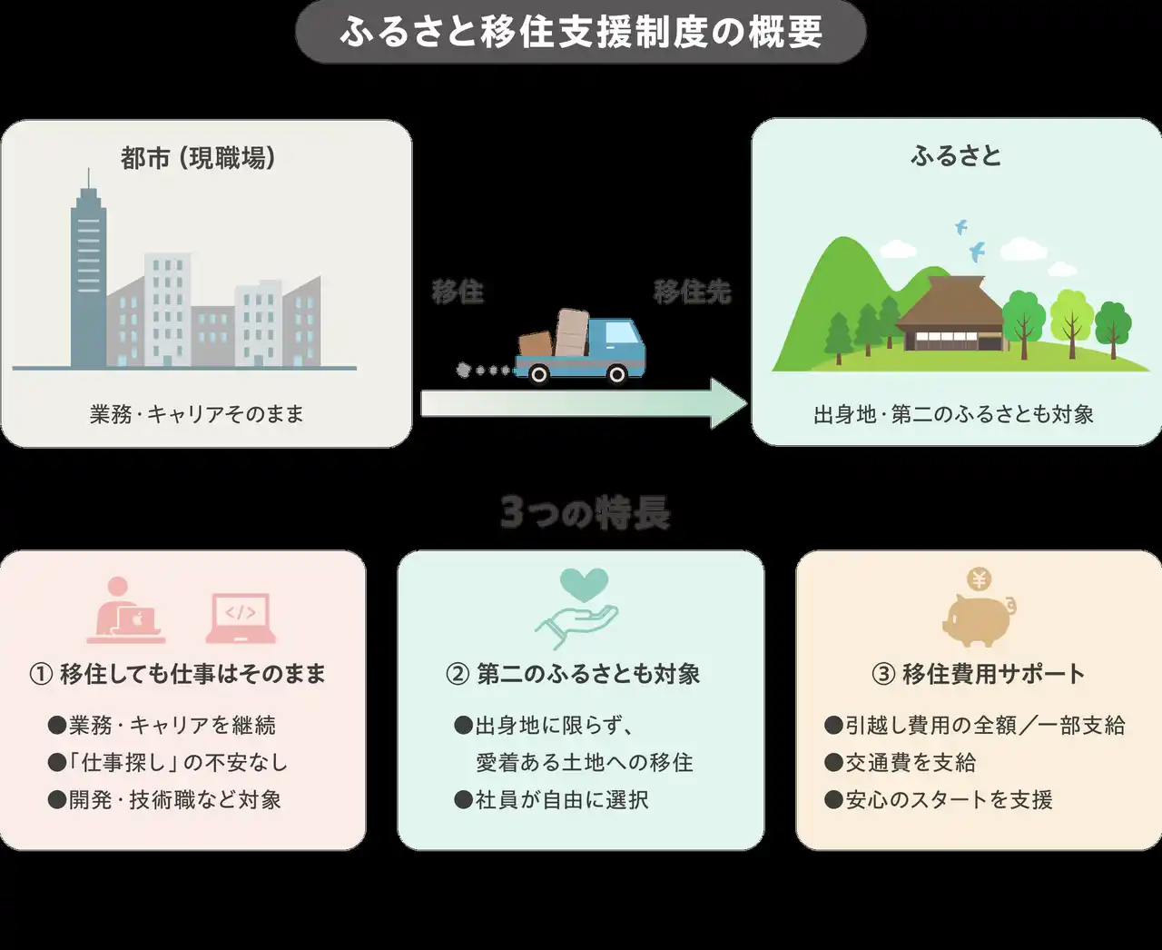 【チエル株式会社】 チエル、地方創生を後押しする「ふるさと移住支援制度」を導入