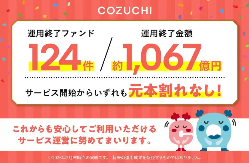 ファンド124件／約1,067億円を元本毀損なく運用終了！不動産投資クラウドファンディングサービス「COZUCHI」