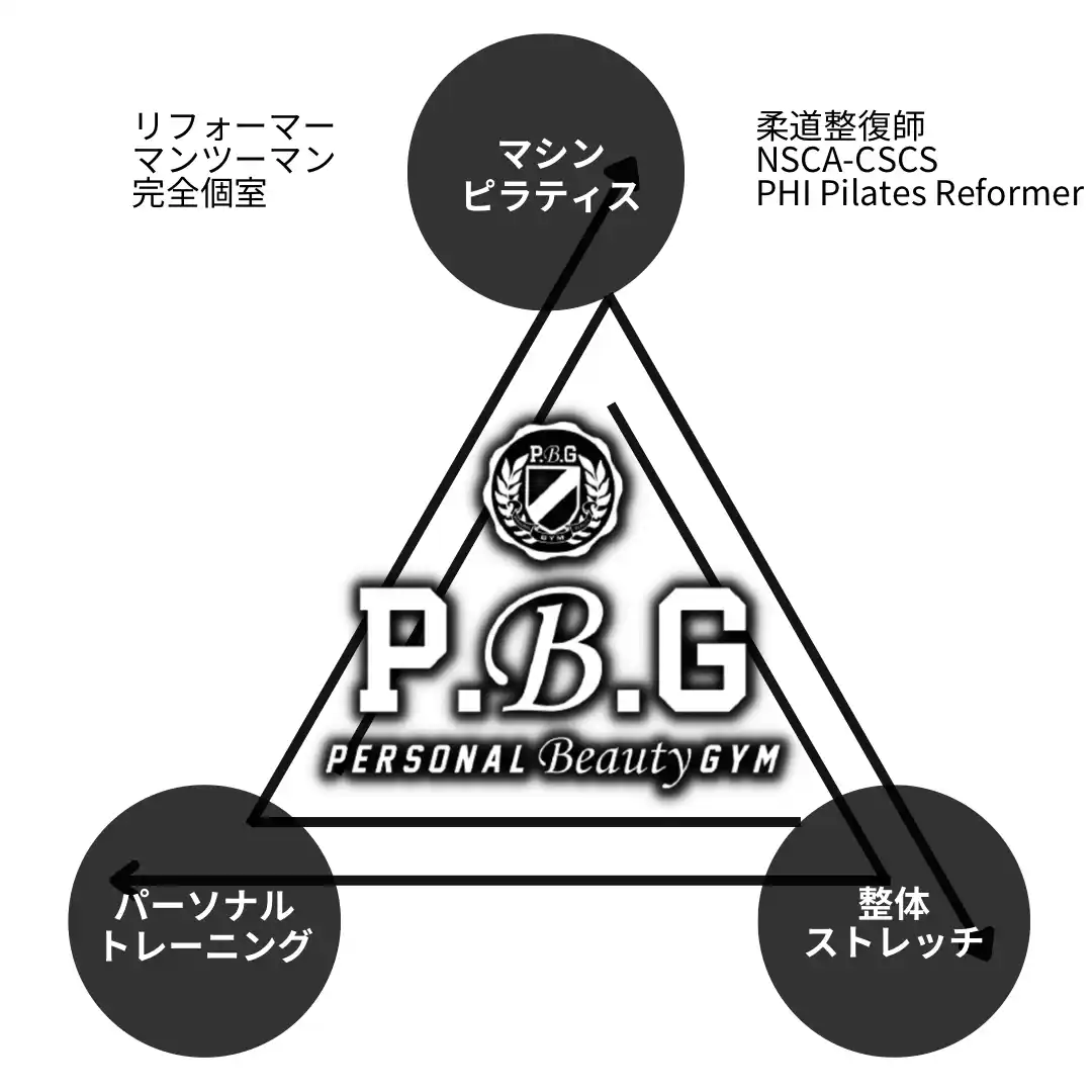 【勝どき・晴海】マシンピラティス×パーソナルトレーニング(ピラトレ)が2025年7月10日(木)に4号店オープン！パーソナルビューティージム｜PBG