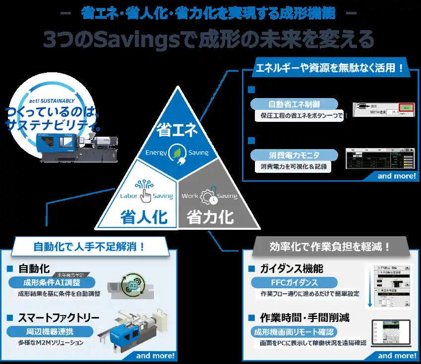 【住友重機械工業株式会社】 「大阪テクノロジーセンター 内覧会2026」を開催します