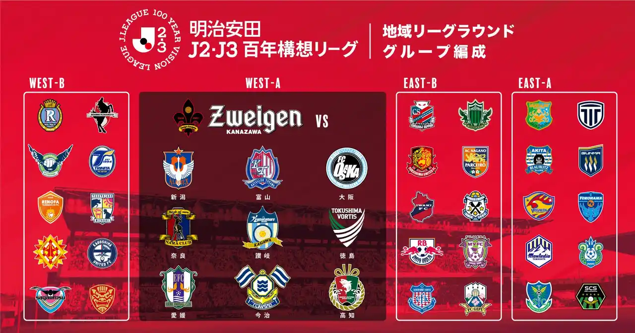 【株式会社石川ツエーゲン】 ツエーゲン金沢はWEST-Aグループに決定！新潟・富山など、北信越クラブとの対戦も。