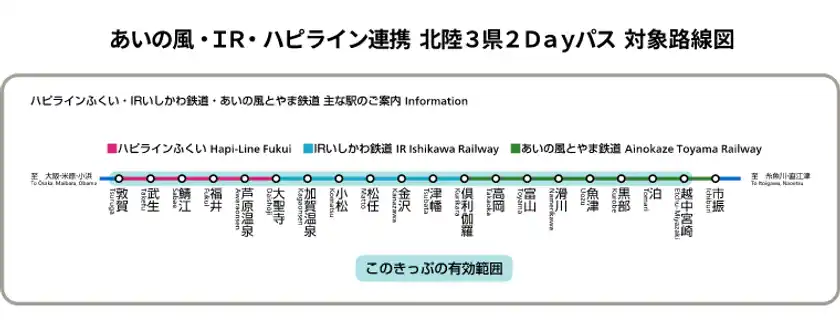 「あいの風・ＩＲ・ハピライン連携 北陸3県2Dayパス」対象路線図