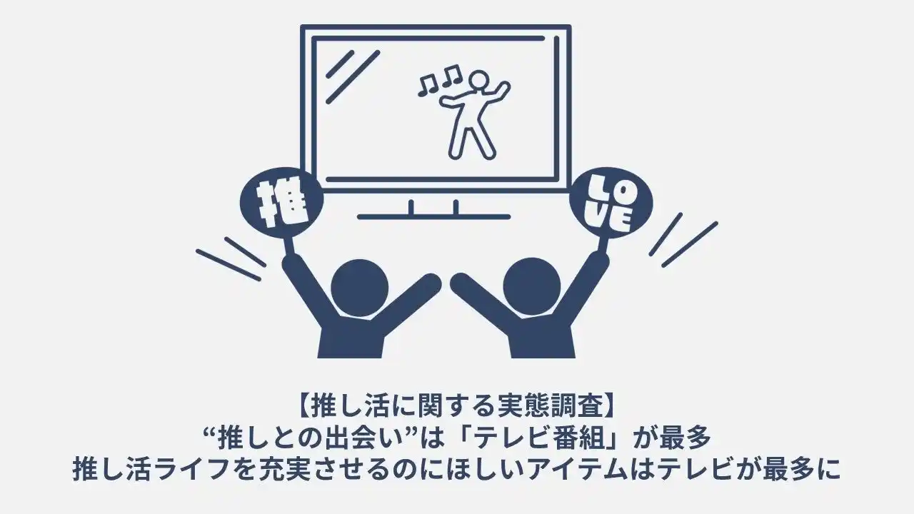 “推しとの出会い”は「テレビ番組」が最多！推しのおかげでQOLが上がった人は8割以上！推し活ライフを充実させるのにほしいアイテムはテレビが最多に【 推し活に関する実態調査】