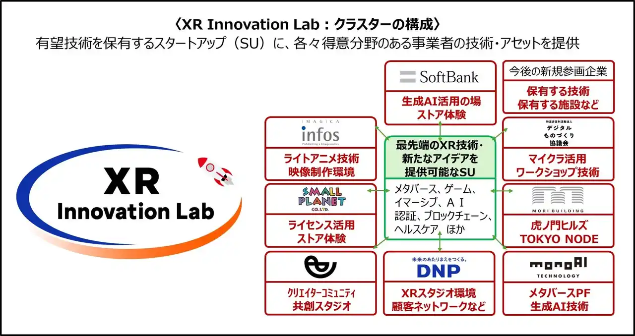 DNPが東京都のスタートアップ支援事業「TIB CATAPULT」で「XR Innovation Lab」の代表企業として採択