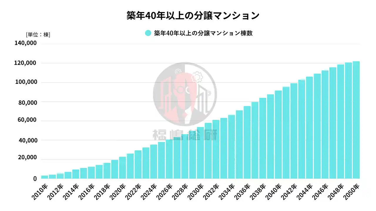 【マンションリサーチ株式会社】 「管理の質」は価格にも影響する時代へ――資産価値を守るマンション管理の現在地