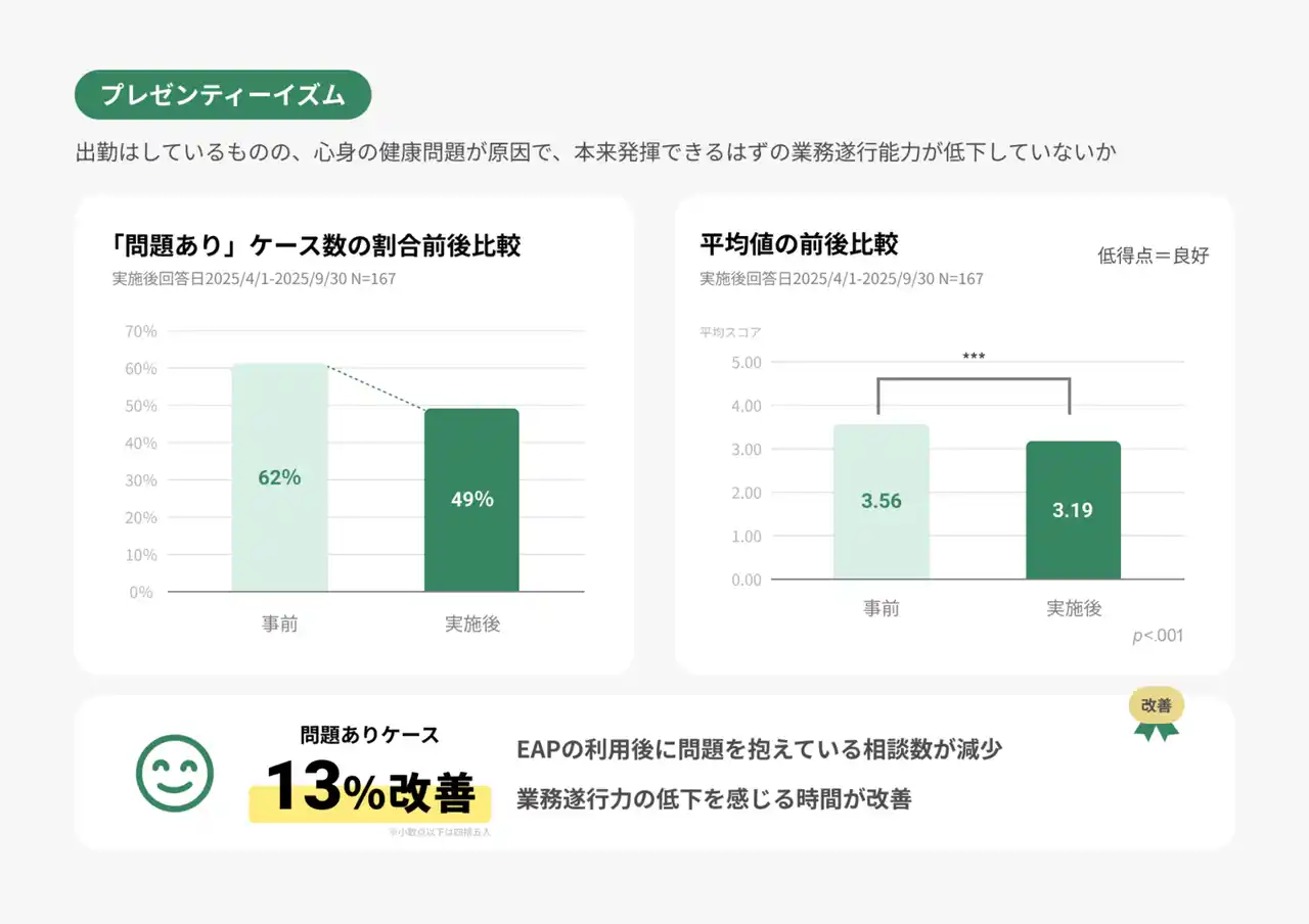 WOS項目_プレゼンティーイズム_2025_04-09.png