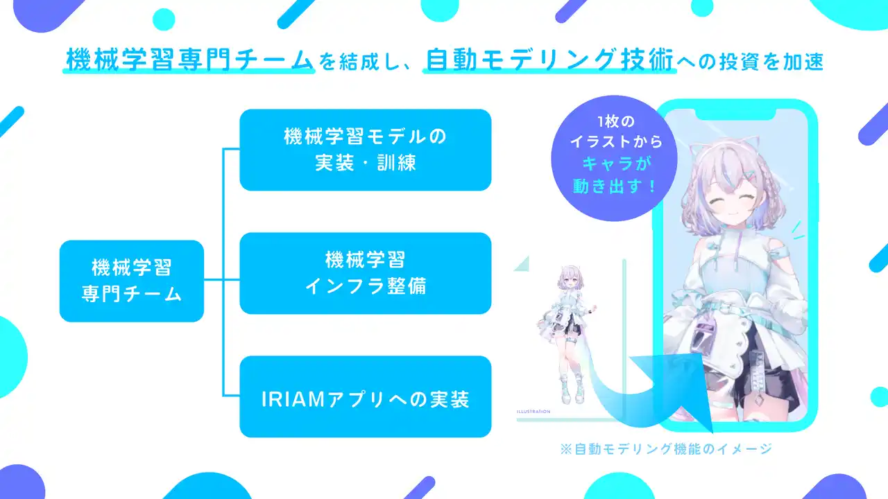 【株式会社IRIAM】 Vライブコミュニケーションアプリ『IRIAM』機械学習専門チームを結成！キャラを動かす「自動モデリング技術」の研究開発を加速