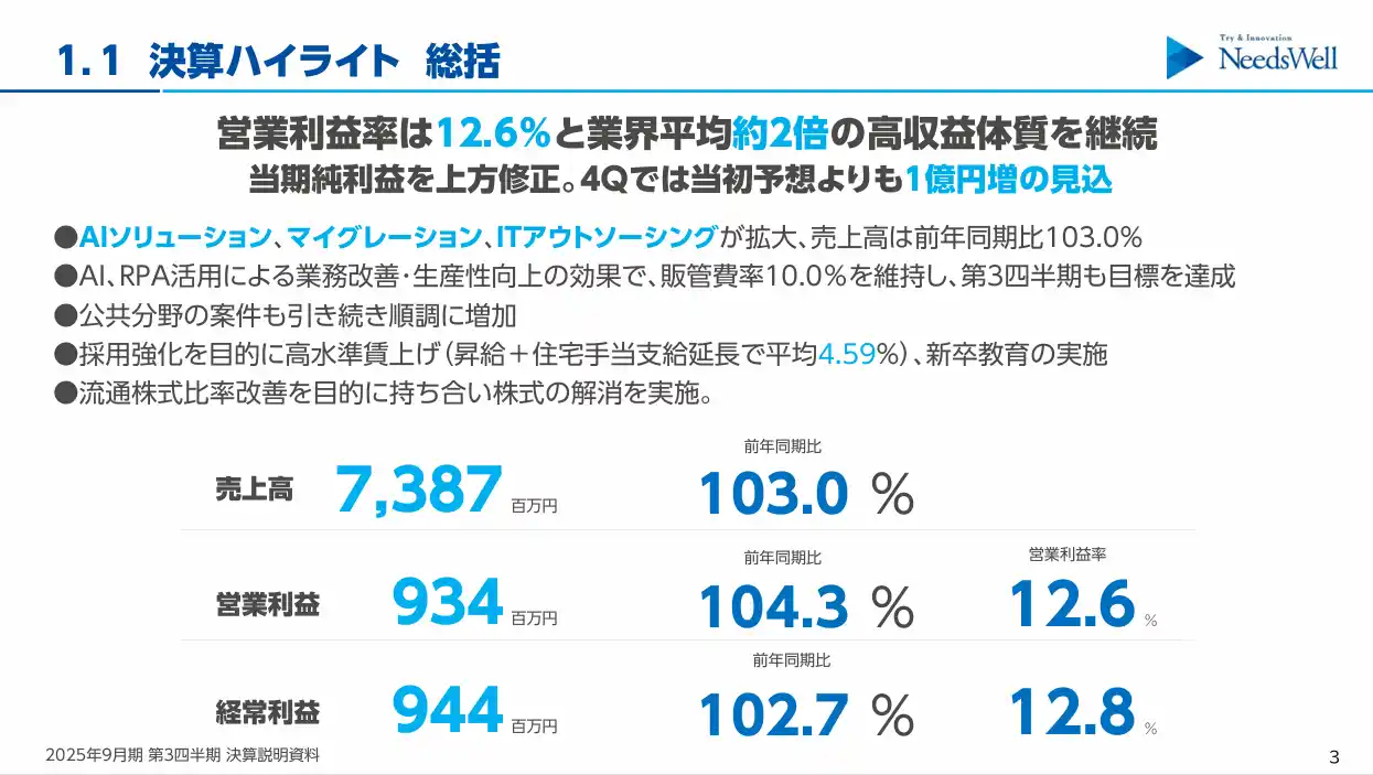 【株式会社ニーズウェル】 2025年9月期 第3四半期決算のお知らせ