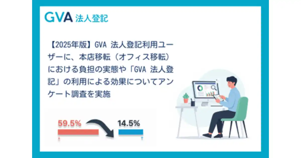【GVA TECH株式会社】 GVA 法人登記で本店移転書類を購入した131社にアンケート調査を実施。本店移転の最大の負担は「登記申請」で59.5%、GVA 法人登記利用後は14.5%に激減。【2025年調査】