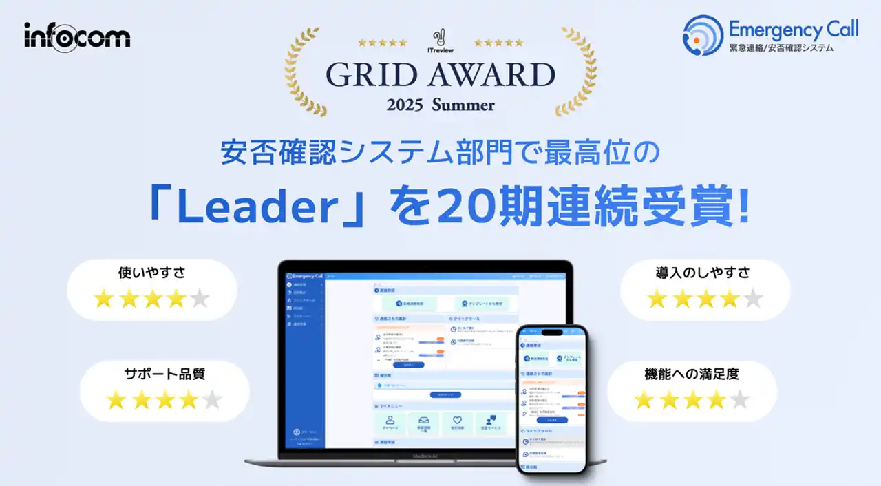 【インフォコム株式会社】 安否確認システム「エマージェンシーコール」がITreview Grid Award 2025 Summer で最高位の「Leader」を20期連続受賞!