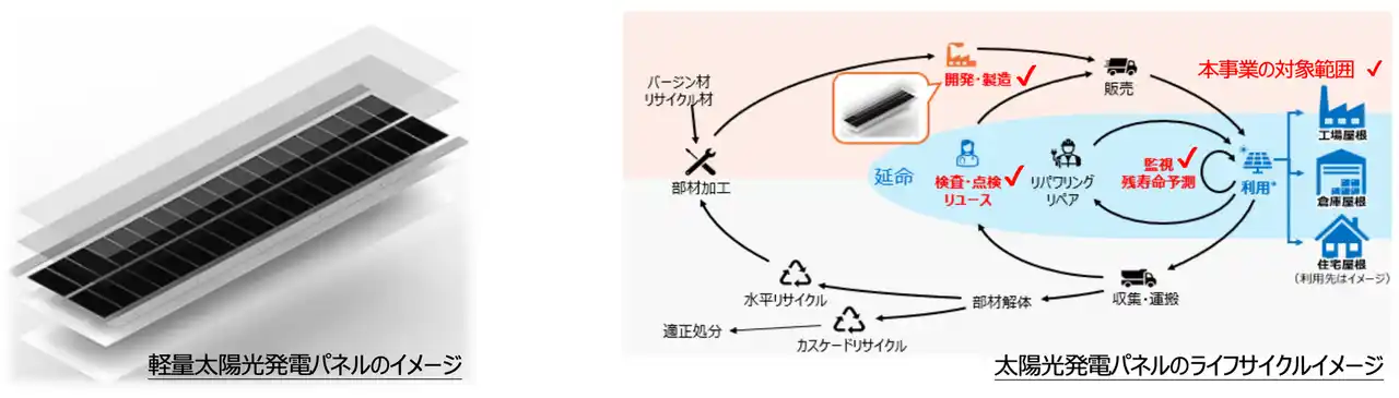 新エネルギー推進に係る技術開発支援事業 令和７年度採択事業を決定しました!