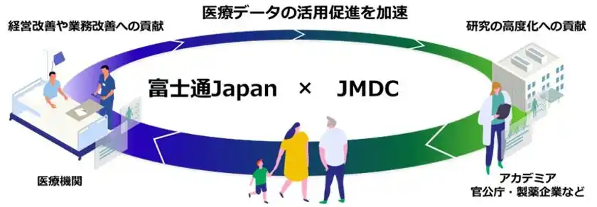 富士通JapanとJMDC、日本の持続可能な医療体制の構築に向け、医療データの利活用における協業を開始