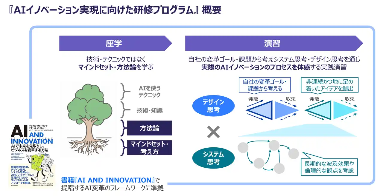 【フォーティエンスコンサルティング株式会社】 フォーティエンス、「AIイノベーション実現に向けた研修プログラム」を提供開始