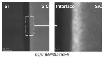 【SHW Tech 株式会社】 次世代半導体材料「SiC」とシリコン、サファイアの常温接合IFBで成功