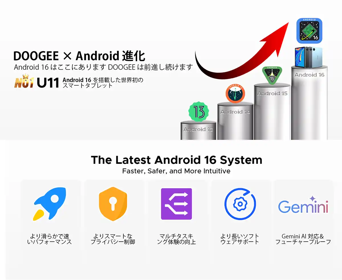 【深圳市道格创想电子商务有限公司】 【楽天市場0と5つく日の限定】超お得！DOOGEEの最新Android16タブレットが楽天市場「0/5の日」セールに登場