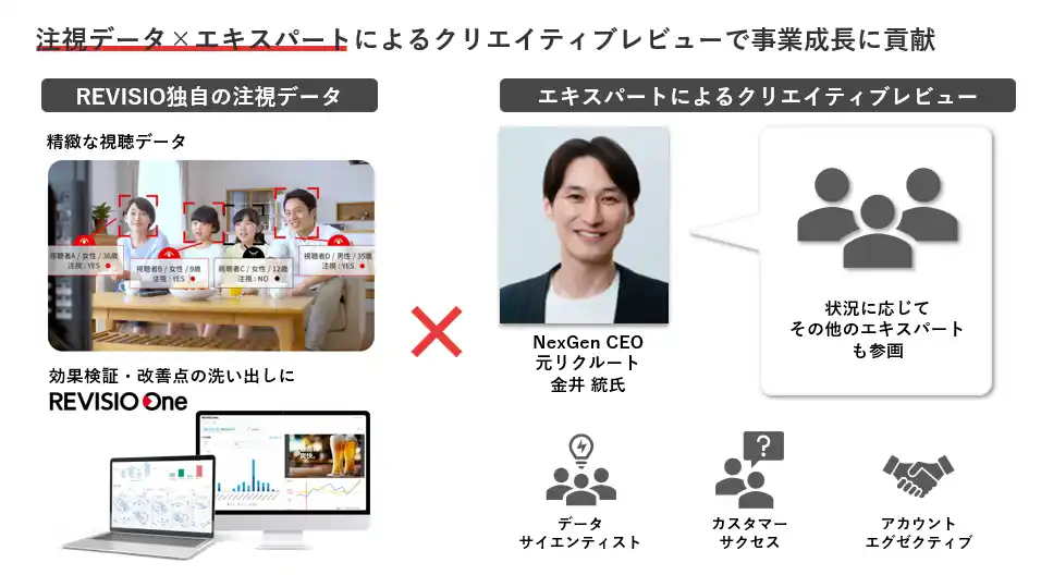 【REVISIO株式会社】 元リクルート 金井氏が企業のTVCMを直接レビュー!　　　REVISIO、事業成長を加速させるクリエイティブコンサルティングを3社限定の特別価格で提供