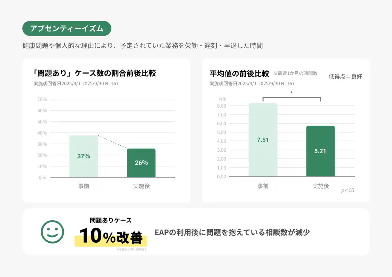WOS項目_アブセンティーイズム_2025_04-09.png