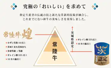 【茨城県営業戦略部販売戦略課】 茨城県が誇る「常陸牛 煌（きらめき）」と「常陸牛（茨城県認定）」の特別メニューを提供　7月から都内及び茨城県内の30店舗で常陸牛メニューフェア開催