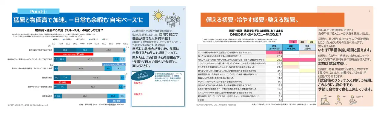 【株式会社クレオ】 「夏の長期化×物価高で変わる！食卓変化レポート」を発売