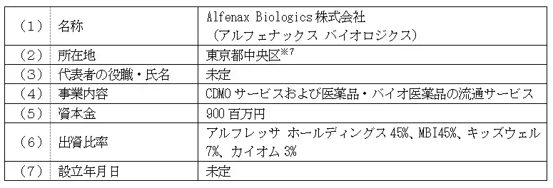 【アルフレッサ ホールディングス株式会社】 バイオ後続品の原薬・製剤製造を行う合弁会社設立に関する契約締結について