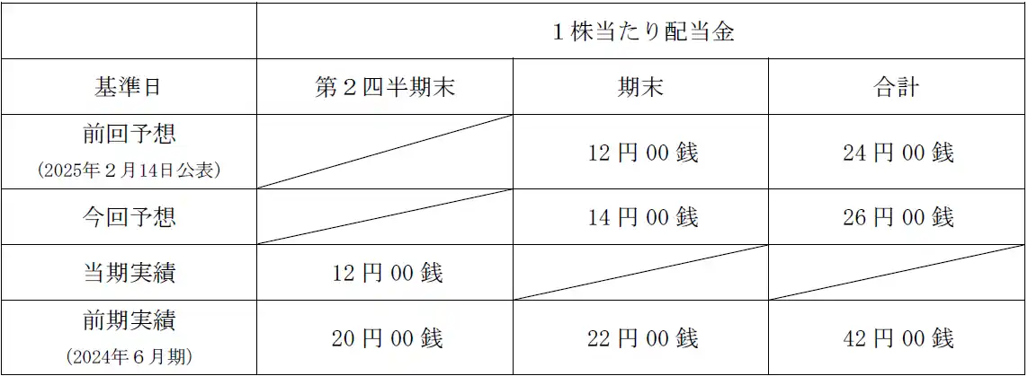 【前田工繊株式会社】 2025年６月期　期末配当予想に関するお知らせ