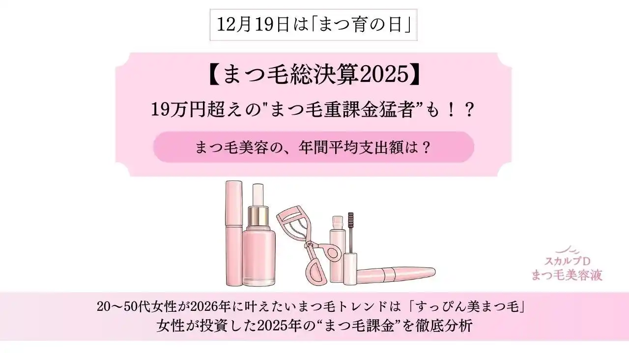 【アンファー株式会社】 ＜12月19日は「まつ育の日」＞【まつ毛総決算2025】19万越えの“まつ毛重課金猛者”も！？まつ毛美容の、年間平均支出額は？