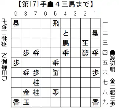 【公益社団法人日本将棋連盟】 将棋日本シリーズJTプロ公式戦二回戦第二局 信越・北陸大会８月16日（土）開催結果　　渡辺明JT杯覇者が連覇に向けて逆転で準決勝へ