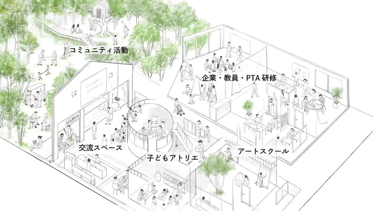 【e.f.t. College of Arts】奈良県天理市 御経野児童館利活用に係る公募型プロポーザルにて「一般社団法人みちをつくる」の提案が採択！
