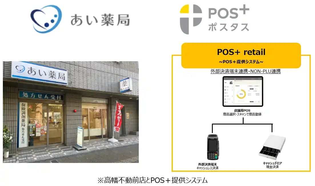 【ポスタス株式会社】 ポスタス、Link Medical株式会社の「あい薬局」3店舗に導入薬局業界の課題を解決