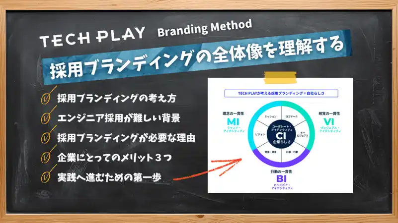 【パーソルイノベーション株式会社】 『TECH PLAY Branding Method』を基にした成功事例と具体策を公開　10年間・500社超の支援で得たノウハウを全5回シリーズで解説