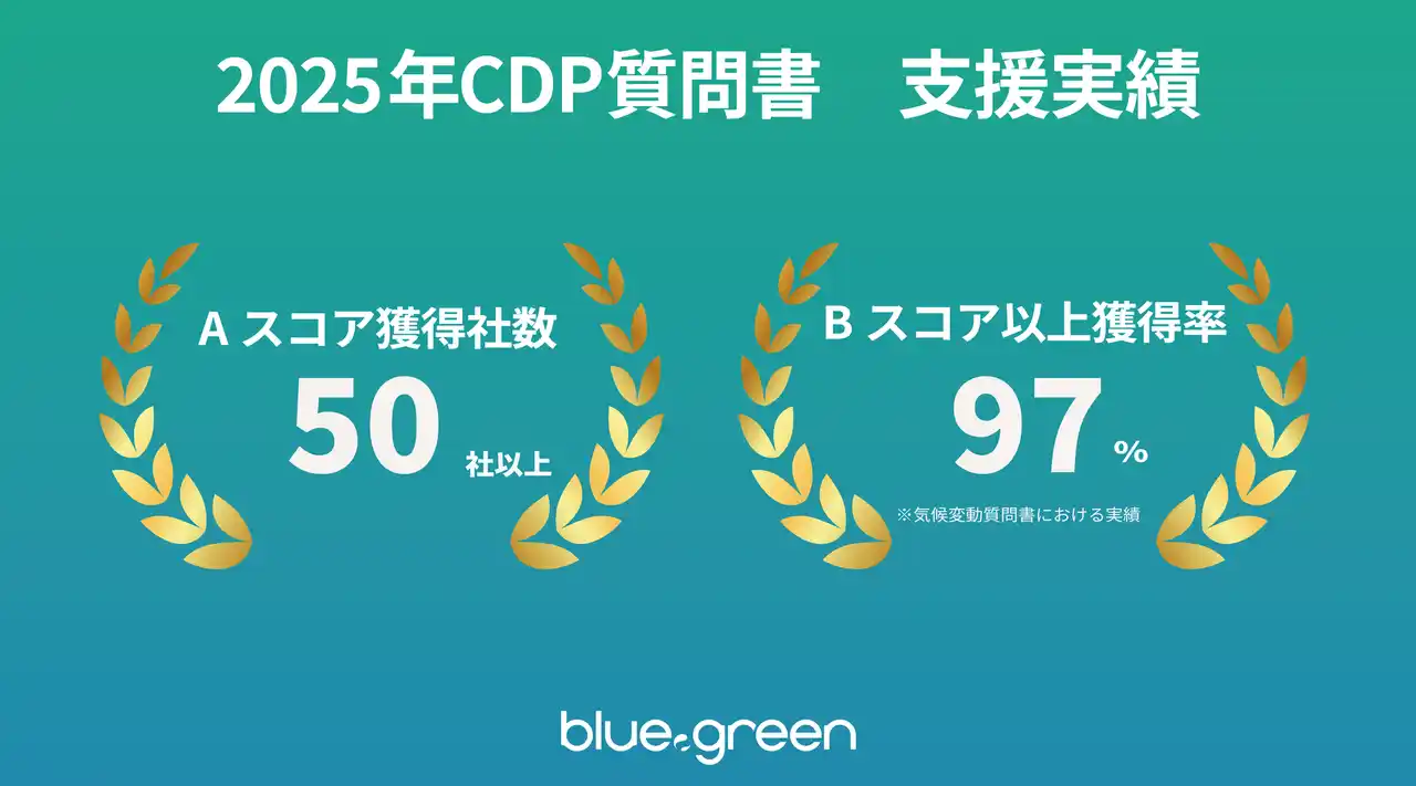 【株式会社エスプール】 過去最多となる50社以上のAスコア獲得を支援、エスプールブルードットグリーン