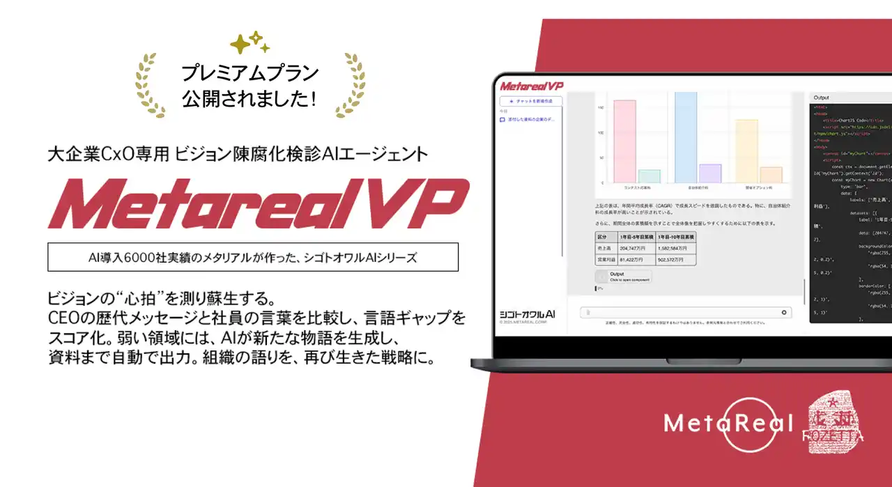【ロゼッタ】 「CEOの言葉は、本当に届いているか？」ビジョン陳腐化検診AIエージェント「Metareal ビジョンパルス(Metareal VP)」プレミアムプラン8/26提供開始
