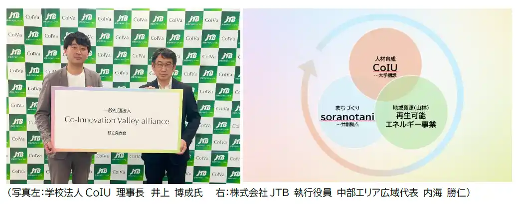 【JTB】 一般社団法人 Co-Innovation Valley alliance を設立