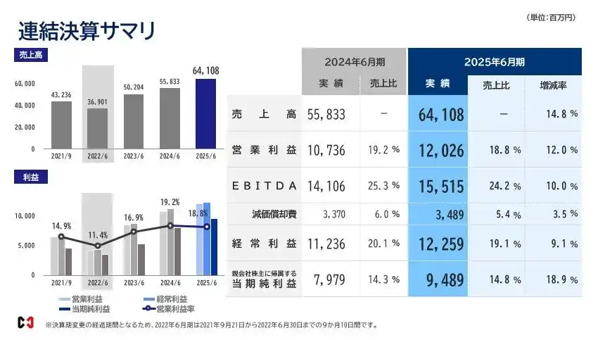 前田工繊、2025年6月期 決算発表