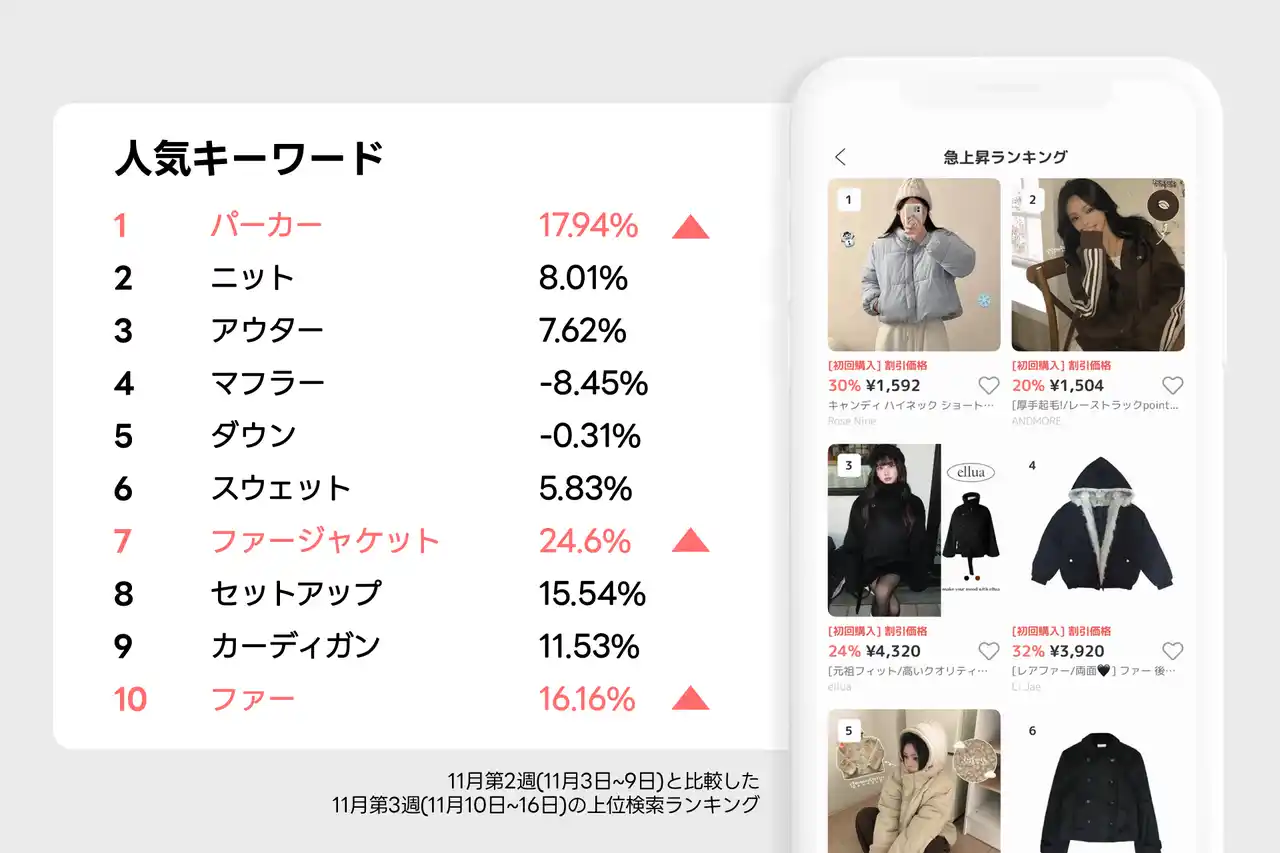 K-POPアイドルも着用！「人気爆発」日韓で話題のamoodF/Wファッショントレンド