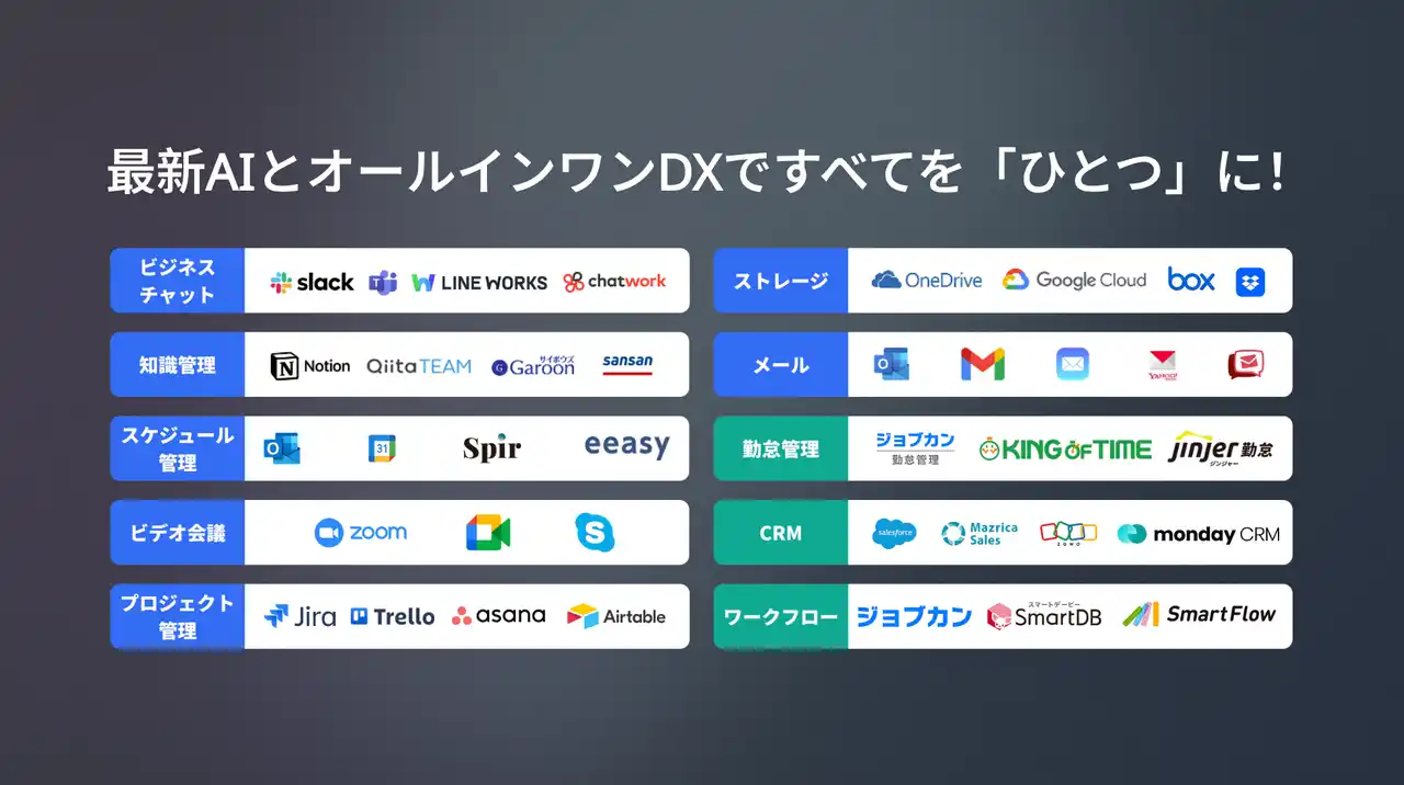 グローバルサプライチェーンの可視化｜専門家チームがリアルタイム管理システムを無償提案