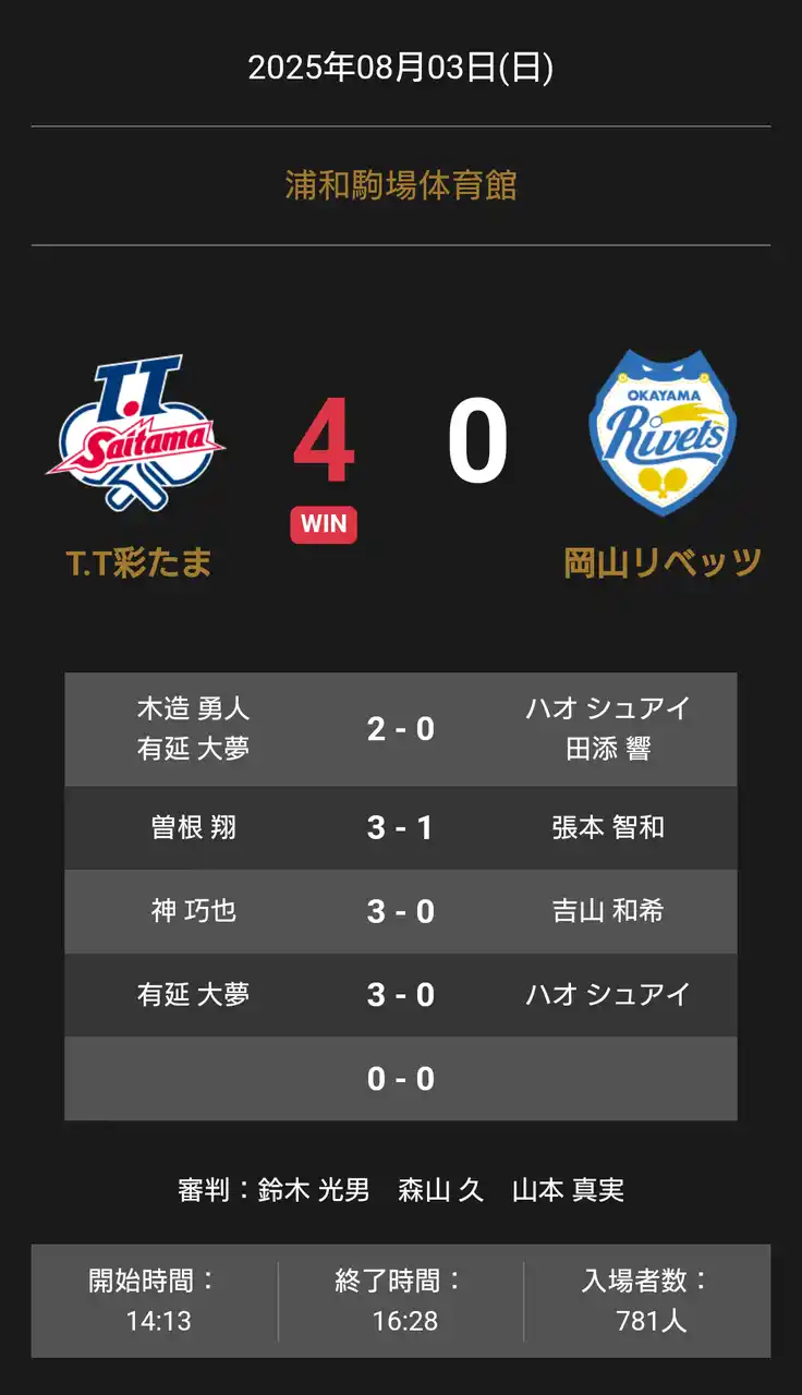 【卓球のＴリーグ】 ノジマTリーグ 2024-2025 公式戦 8月3日開催 T.T彩たま vs 岡山リベッツ 試合結果