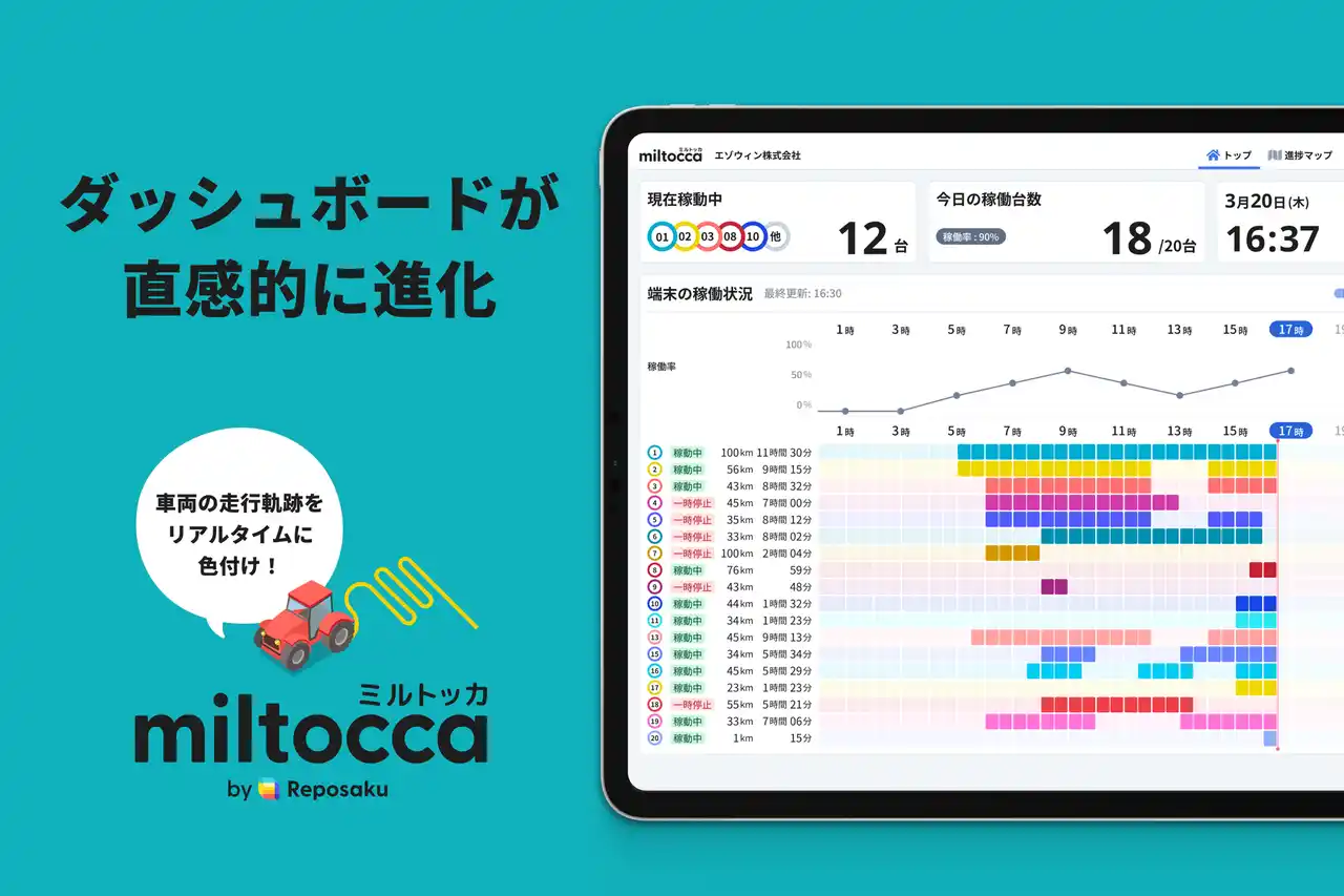 全車両の稼働状況を、ひと目で把握。「見る」に「特化」した簡単動態管理「ミルトッカ」のダッシュボードが、より直感的に進化。