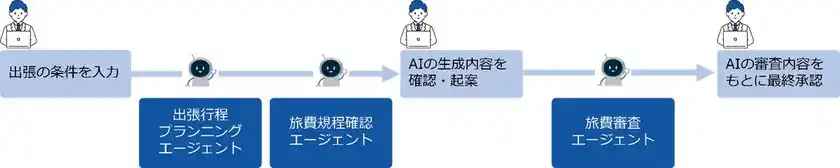 実証内容のイメージ