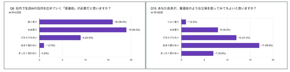 ブリジストングループ会社で効果検証した「生成AIアンバサダー育成・支援プログラム」、Advanced AI Partnersが本格展開