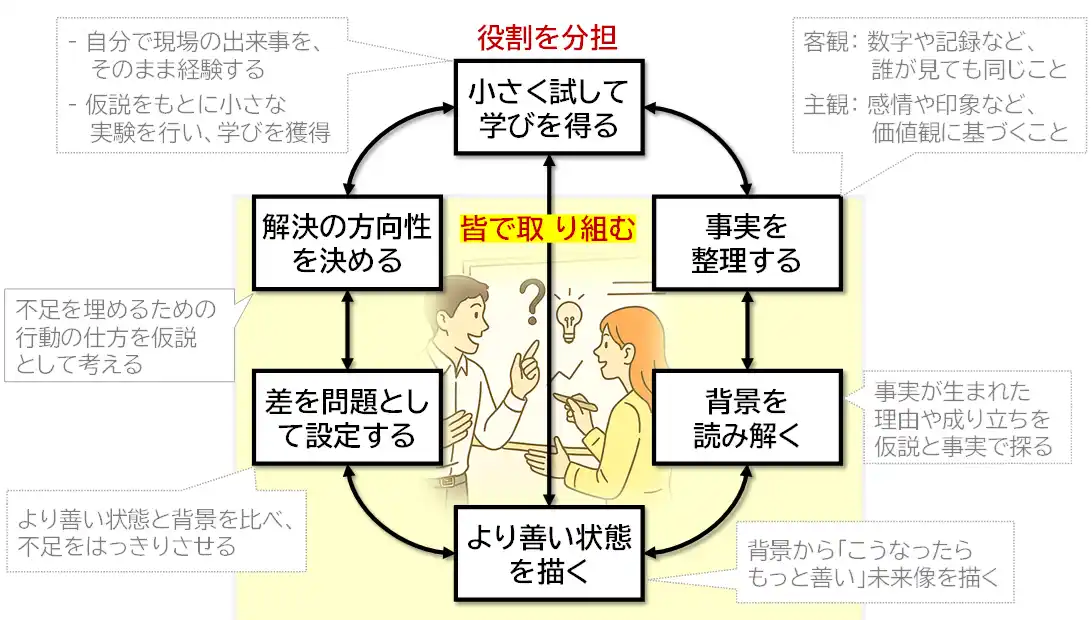 33.8万人の行動データが明らかにした事実【 大手企業の「制度越境型リーダー」は、推定わずか0.1％未満 】組織行動科学(R)