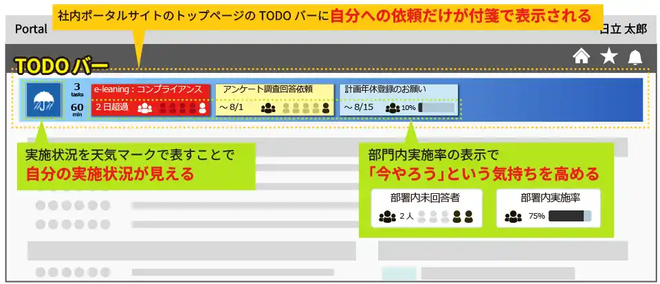 【株式会社日立ソリューションズ】 「行動変容を促すデザイン」でUIを刷新した「グループタスク リマインダーサービス」、従業員の83.8%が依頼対応に対するポジティブな変化を実感